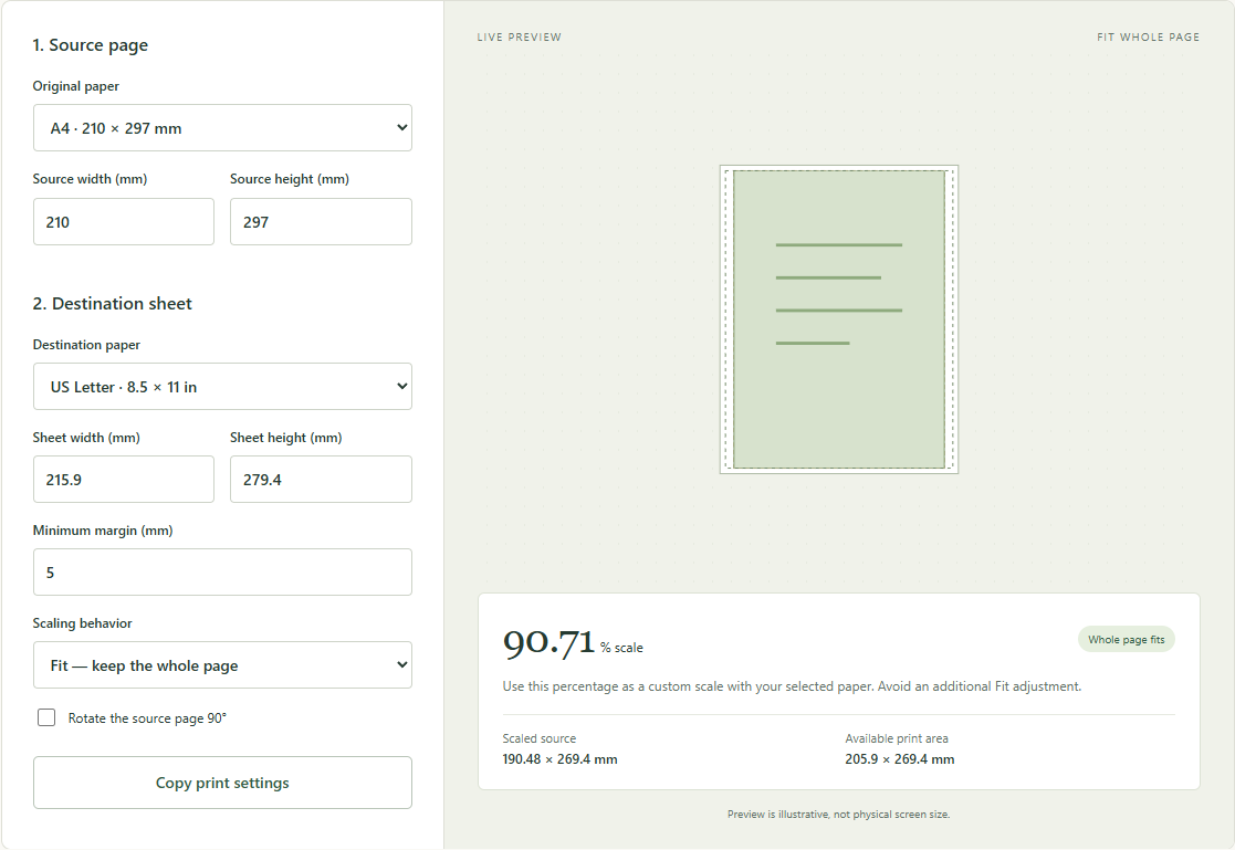 Actual A4-to-Letter calculator run with 5 mm margin and Fit selected, showing 90.71 percent and a 190.48 by 269.4 mm scaled page.